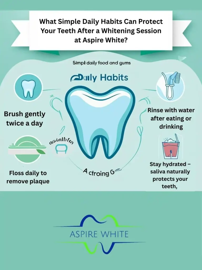 What Simple Daily Habits Can Protect Your Teeth After a Whitening Session at Aspire White Blackburn